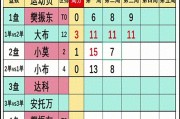 5.17欧冠决赛：樊振东0-3勒布伦哥哥首发失利，莫雷加德大战小布